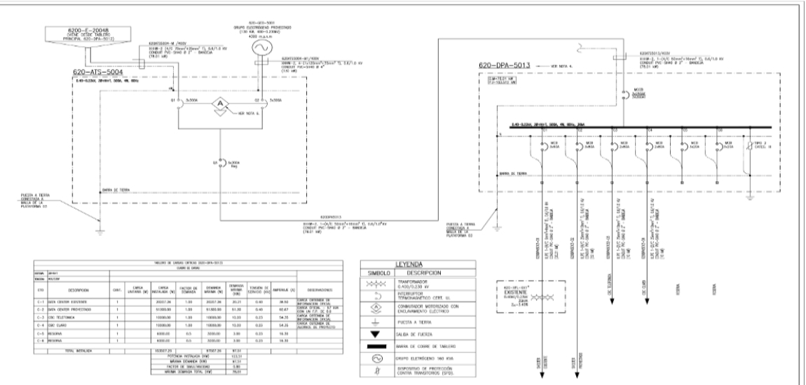 Diagrama Unifilar